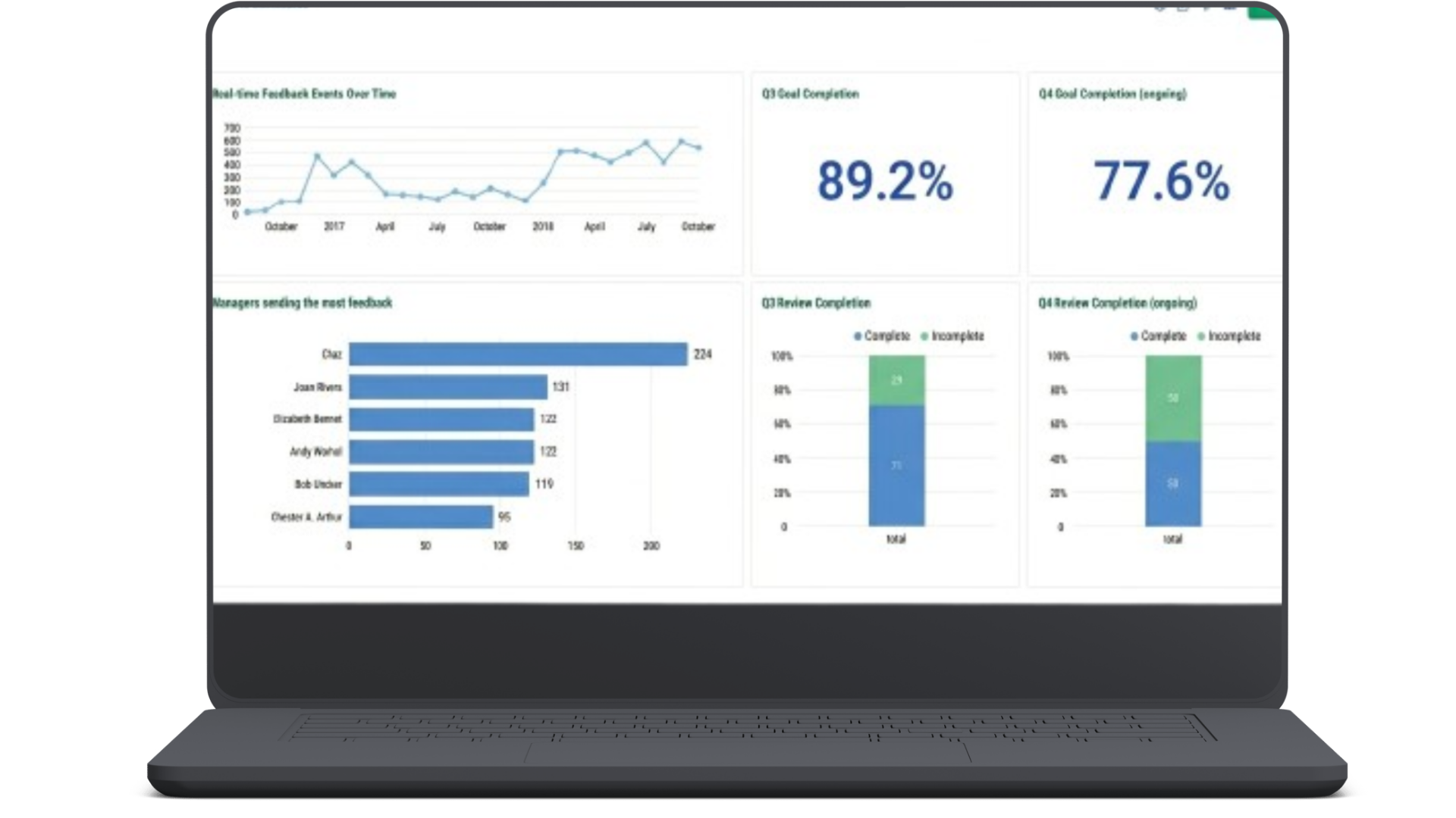 PMS (Performance Management System) screenshot